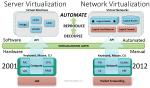 Công nghệ ảo hóa Virtualization là gì?